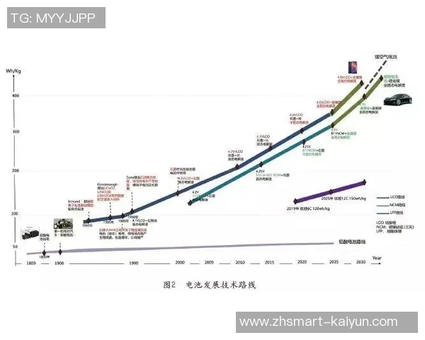 吕俊虎：在科技创新浪潮中引领行业发展的新生力量与未来展望